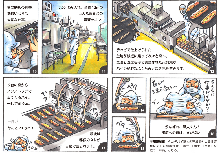 職人くんの日々