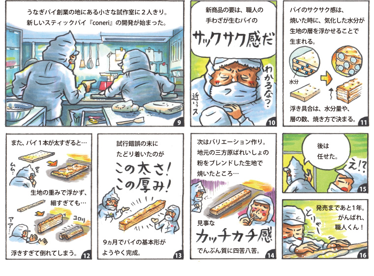 職人くんの日々