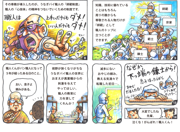職人くんの日々