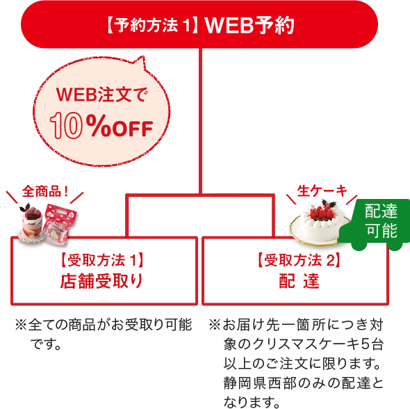クリスマスケーキ 浜松のお菓子処 春華堂